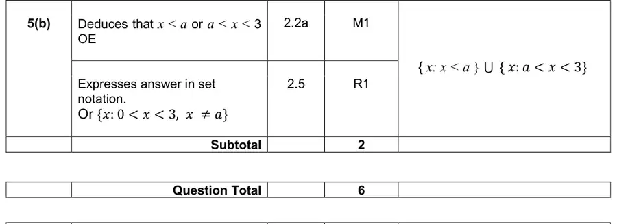Mark scheme (b)