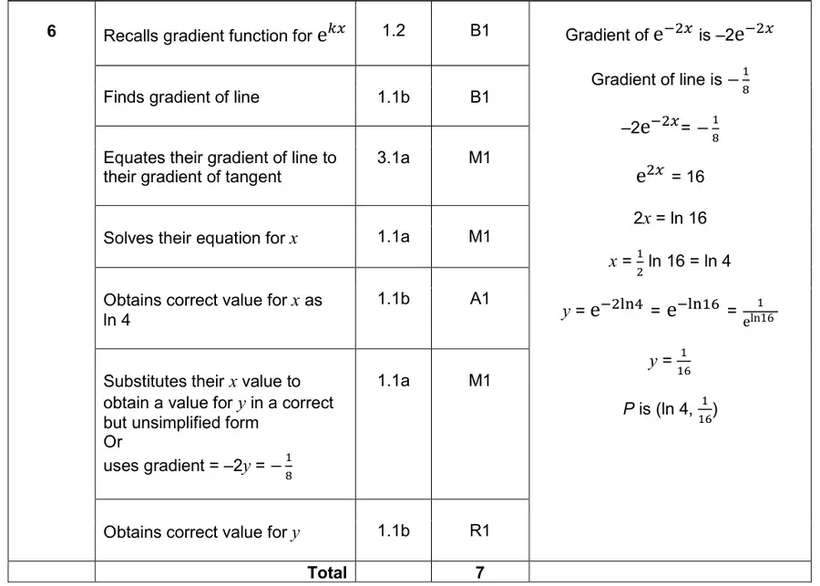 Mark scheme