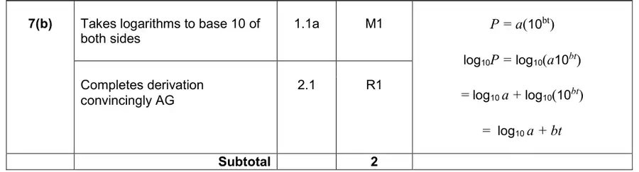 Mark scheme (b)