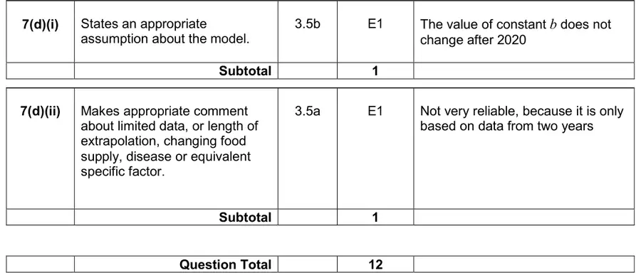 Mark scheme (d)