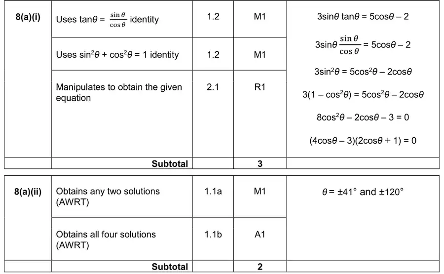 Mark scheme (a)