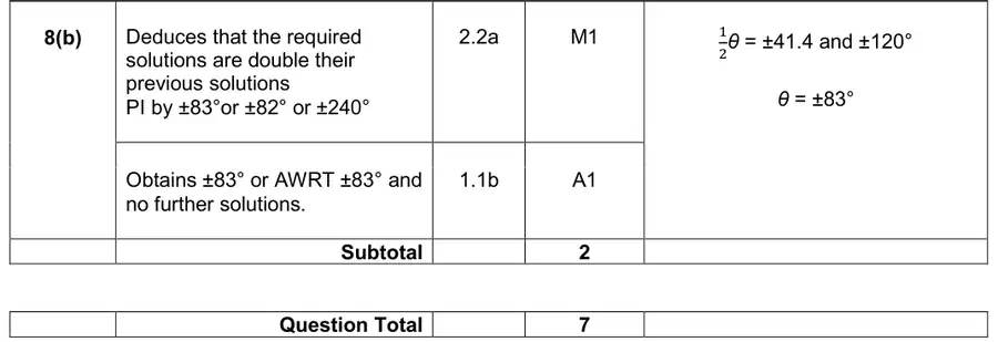 Mark scheme (b)