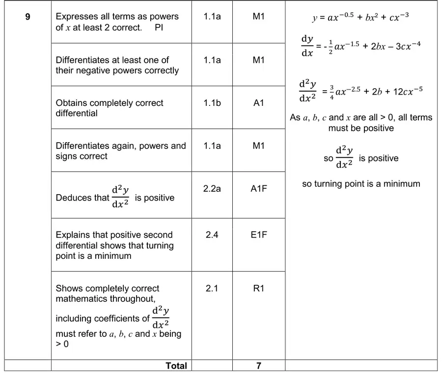 Mark scheme