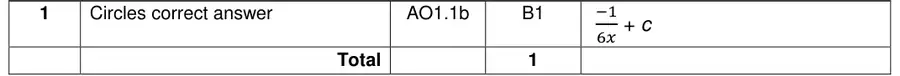 Mark scheme