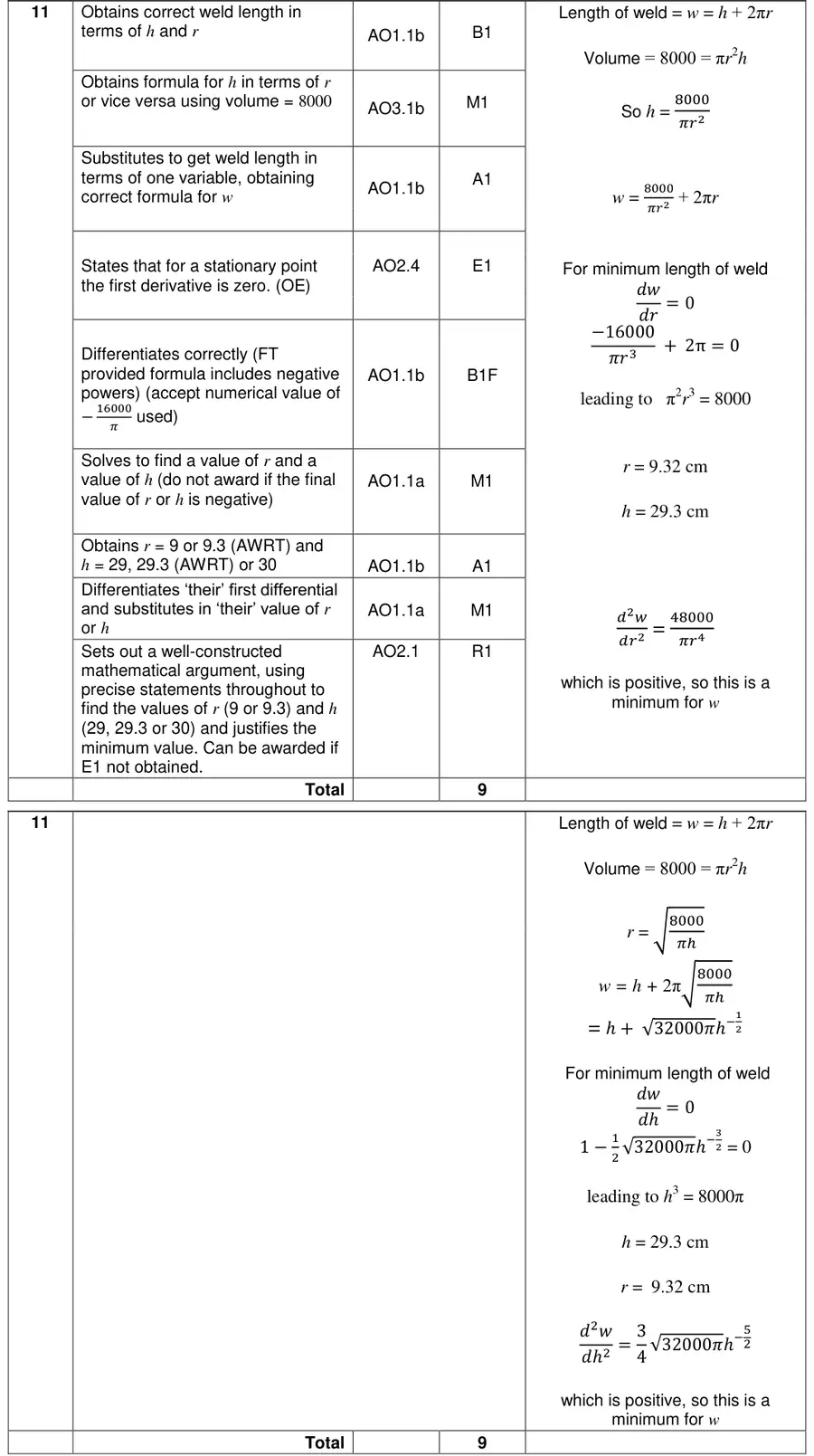Mark scheme