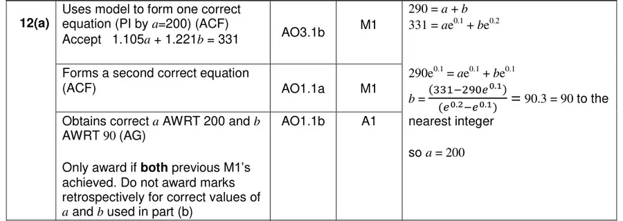 Mark scheme (a)