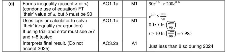 Mark scheme (c)