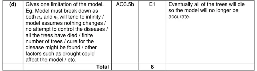 Mark scheme (d)