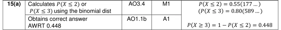Mark scheme (a)