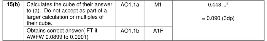 Mark scheme (b)