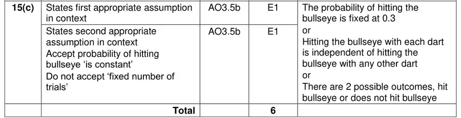 Mark scheme (c)