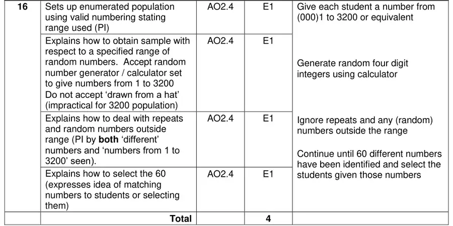 Mark scheme