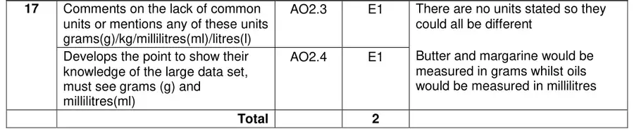 Mark scheme