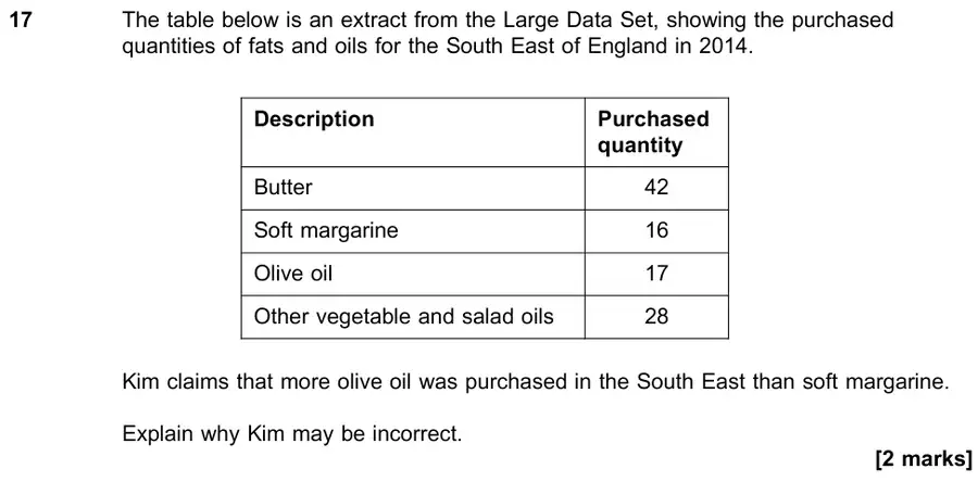 June 2018 Paper 2 Q17 question