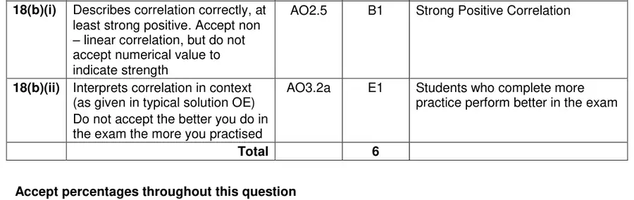 Mark scheme (b)