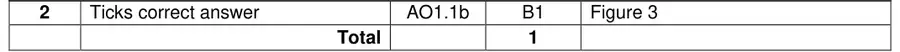 Mark scheme