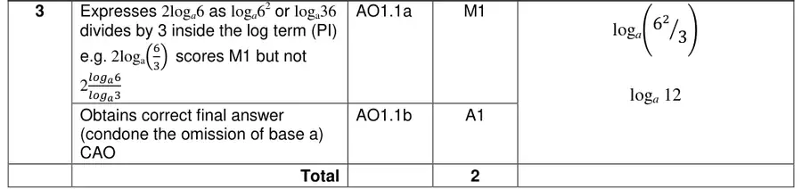 Mark scheme