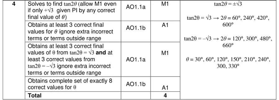 Mark scheme