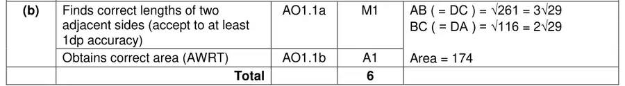 Mark scheme (b)