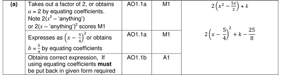 Mark scheme (a)