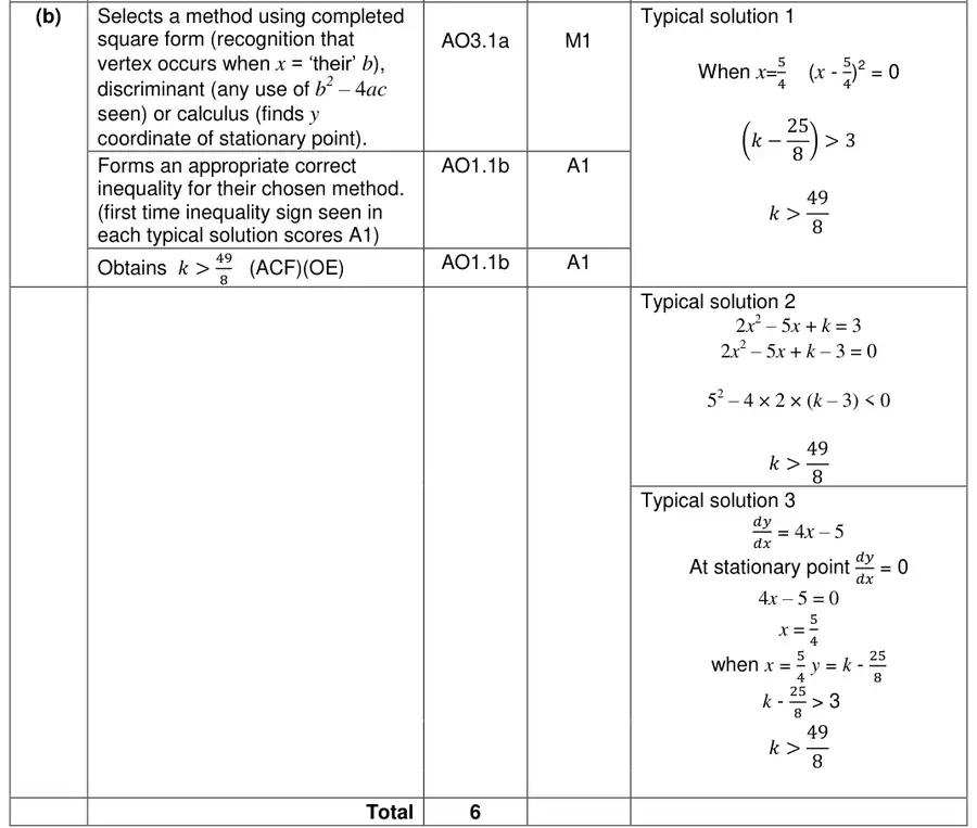 Mark scheme (b)