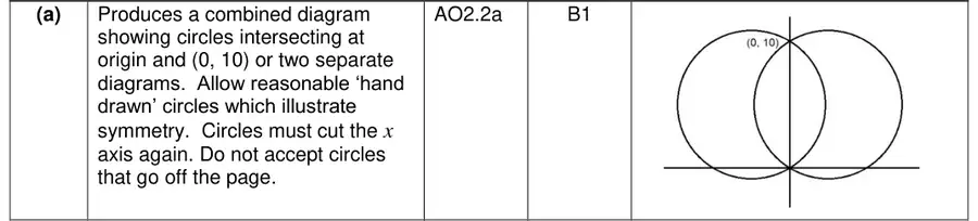 Mark scheme (a)
