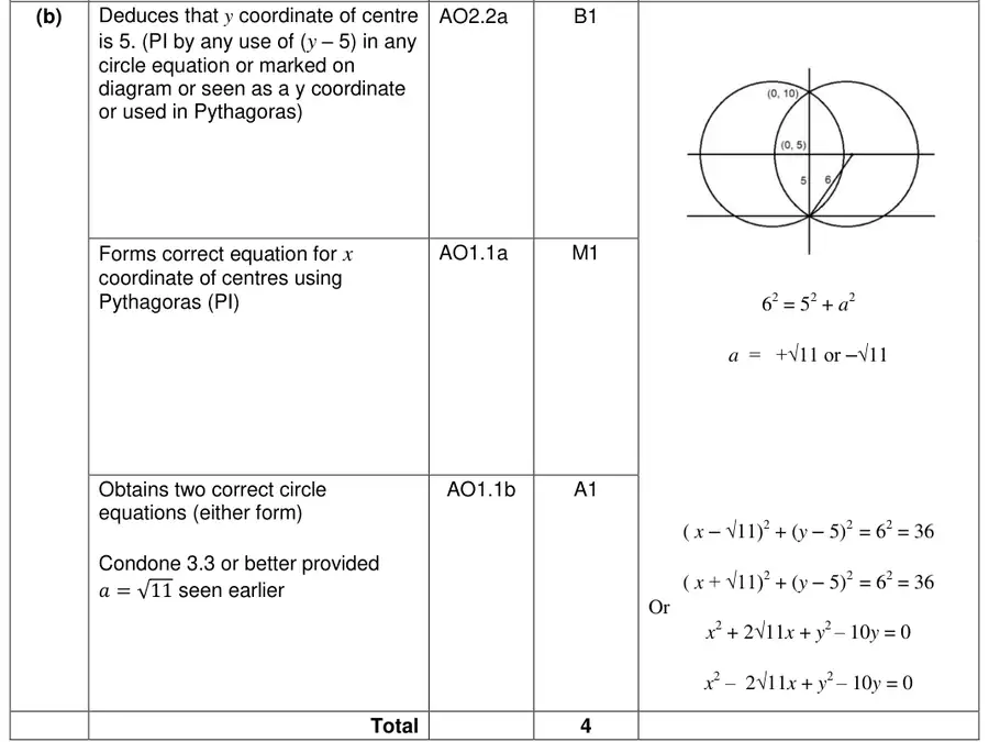 Mark scheme (b)