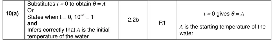 Mark scheme (a)