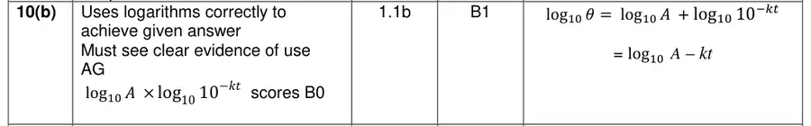Mark scheme (b)