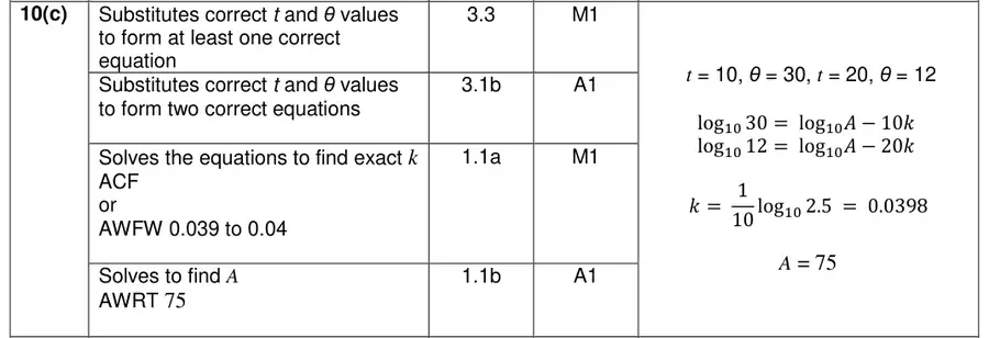 Mark scheme (c)