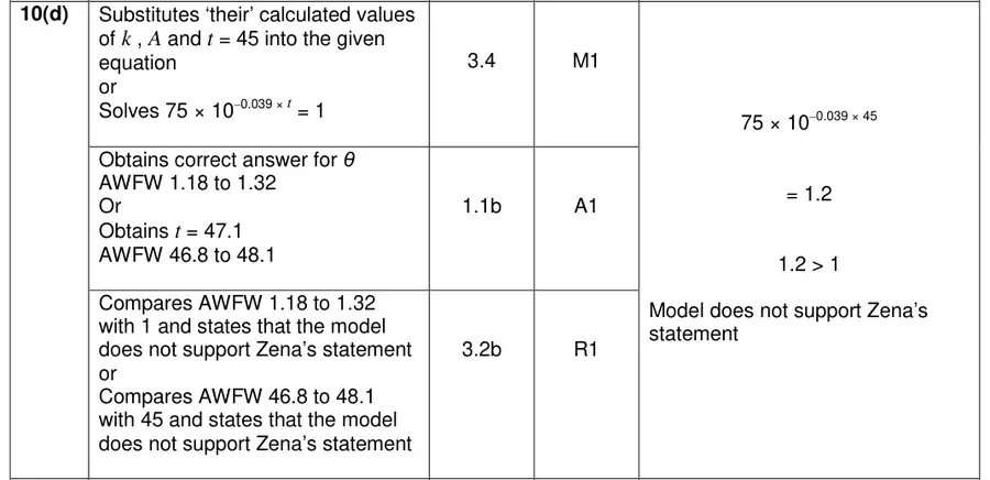 Mark scheme (d)