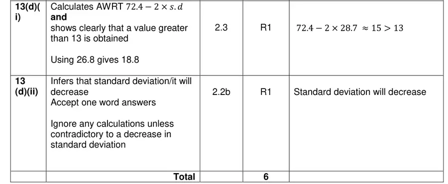 Mark scheme (d)