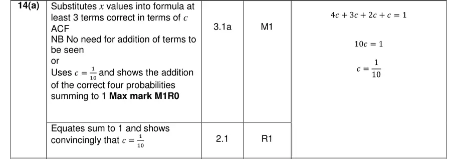 Mark scheme (a)