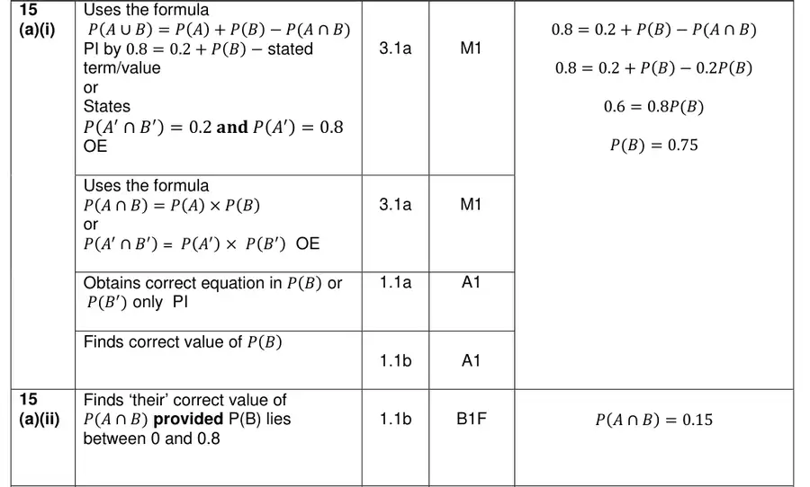 Mark scheme (a)