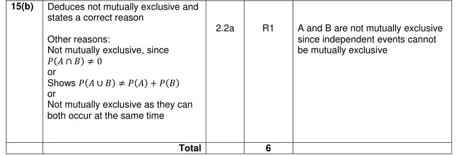 Mark scheme (b)