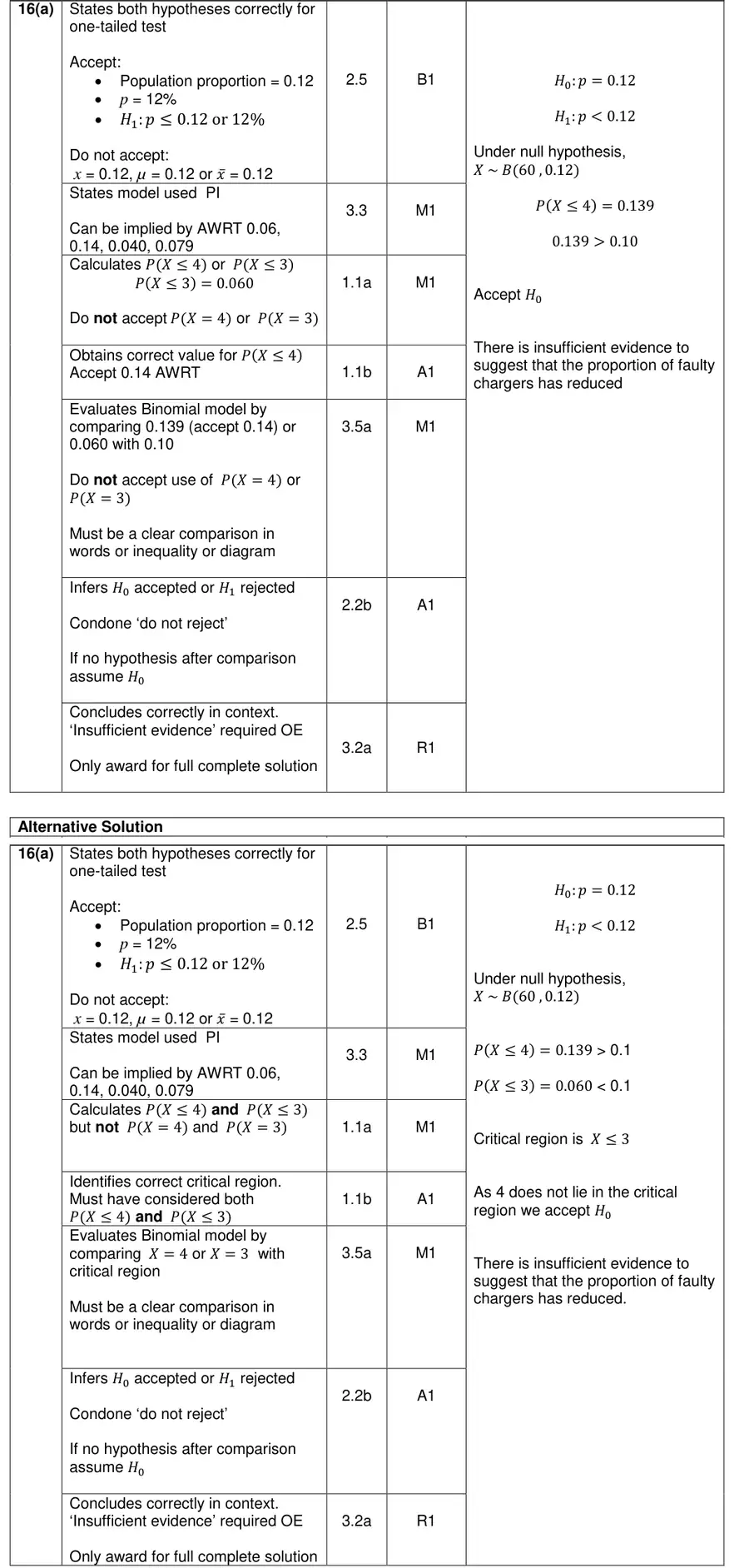 Mark scheme (a)