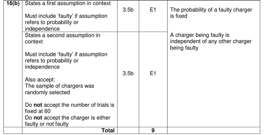 Mark scheme (b)