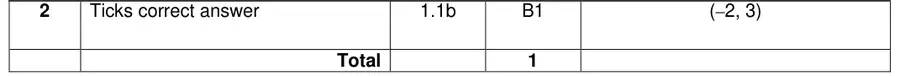 Mark scheme