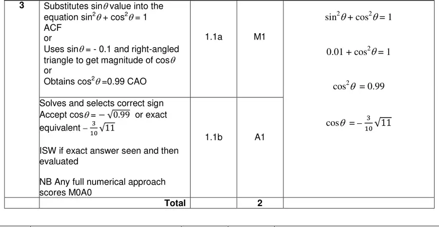 Mark scheme