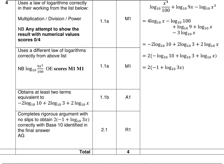 Mark scheme