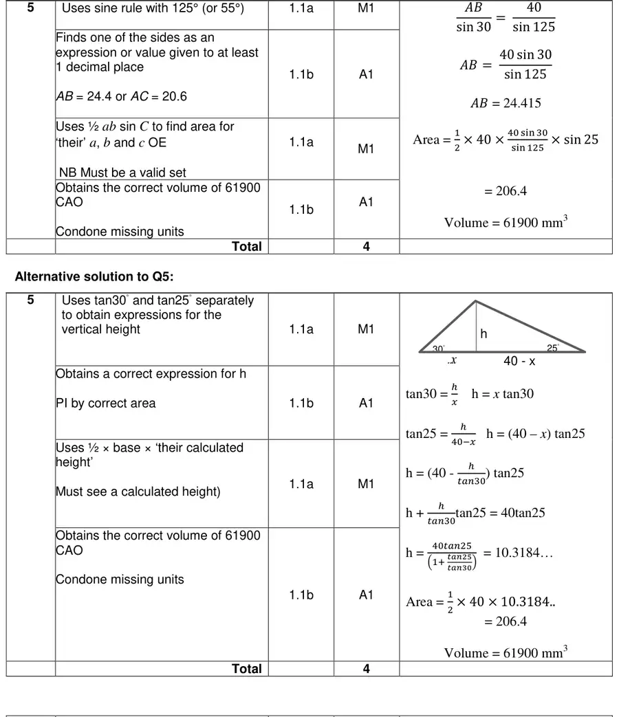 Mark scheme