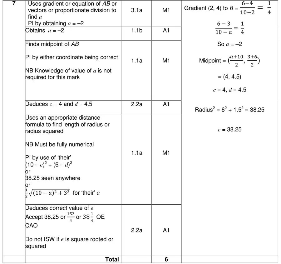 Mark scheme