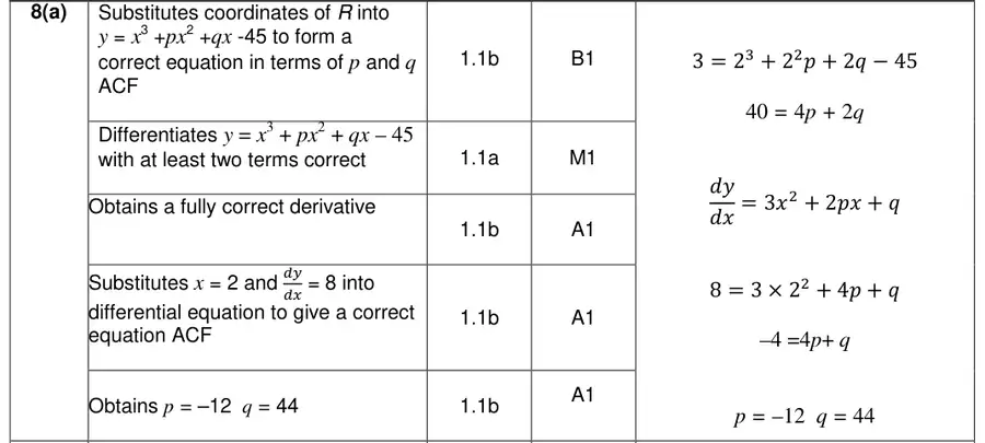 Mark scheme (a)