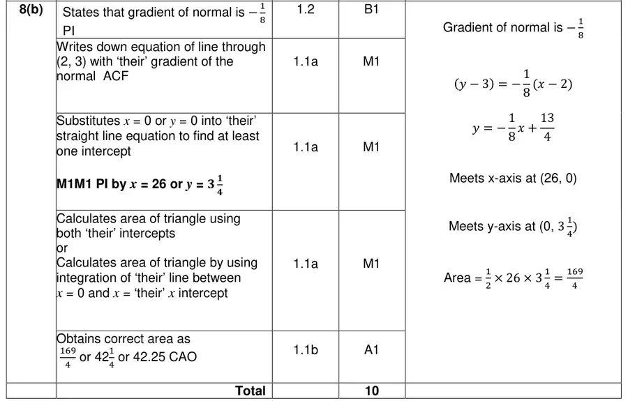 Mark scheme (b)
