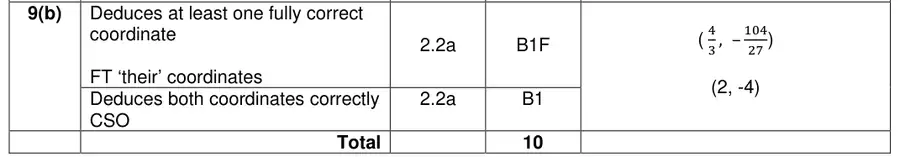 Mark scheme (b)