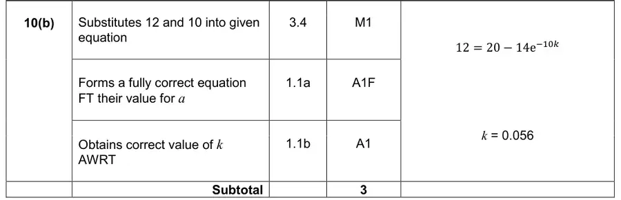 Mark scheme (b)