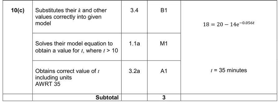 Mark scheme (c)