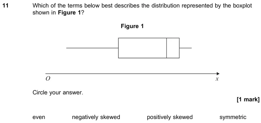 June 2022 Paper 2 Q11 question