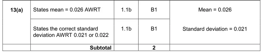 Mark scheme (a)