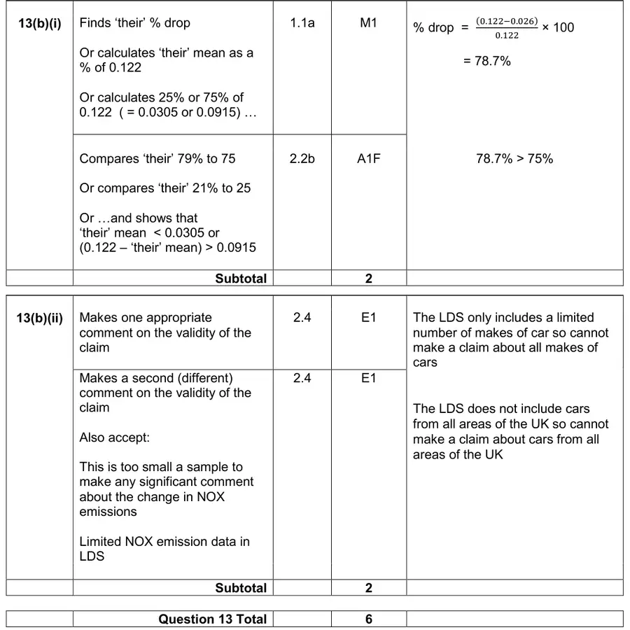 Mark scheme (b)